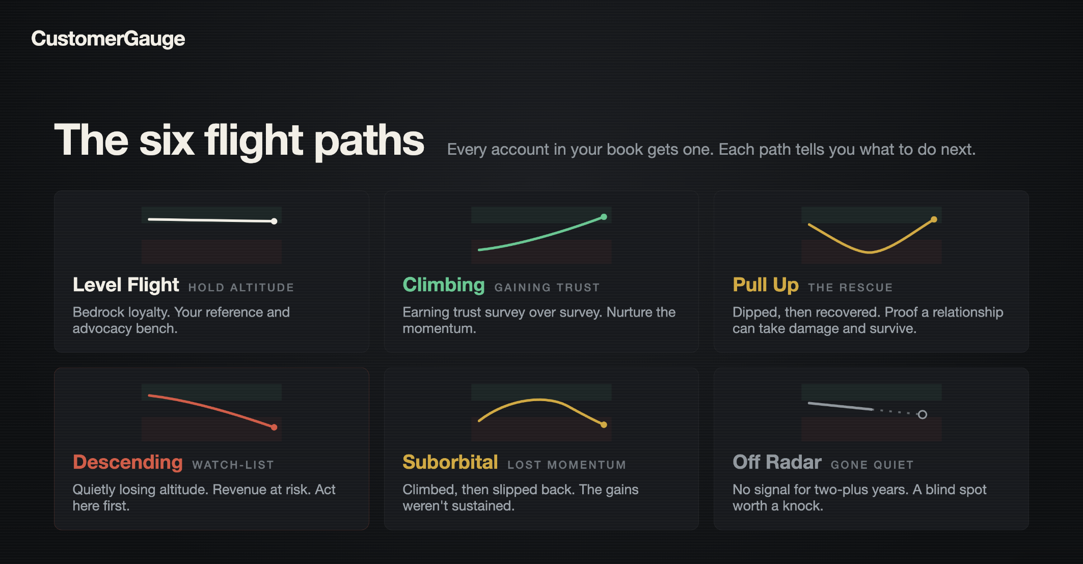 Customer Flight Paths