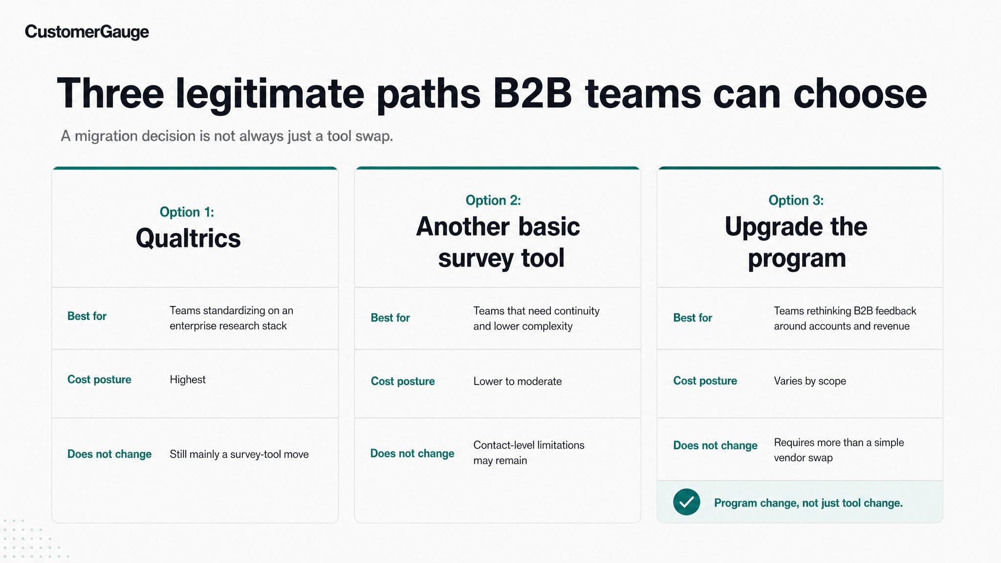 3 Paths B2B Teams Can Choose