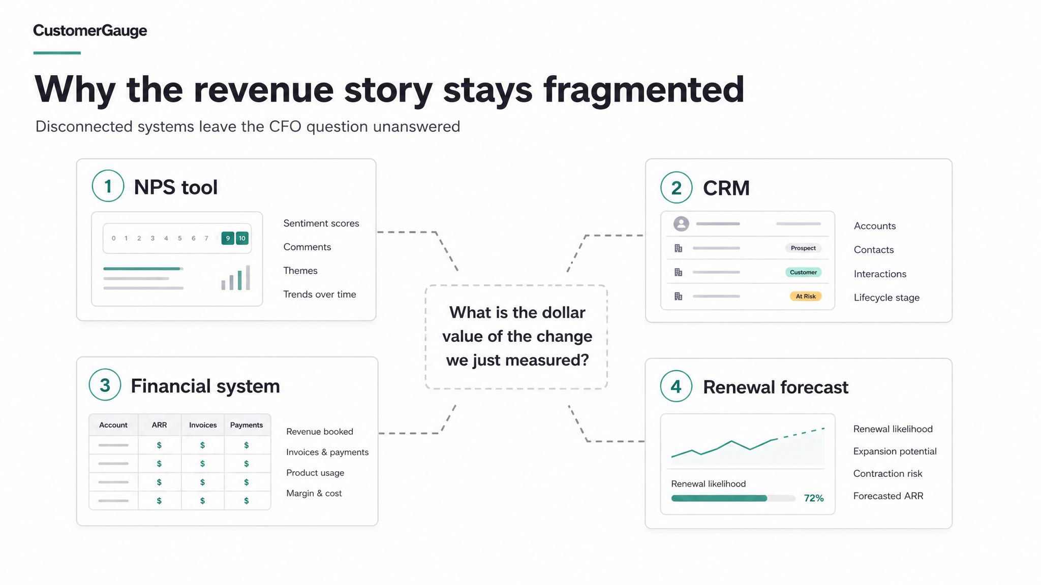 Fragmented Data
