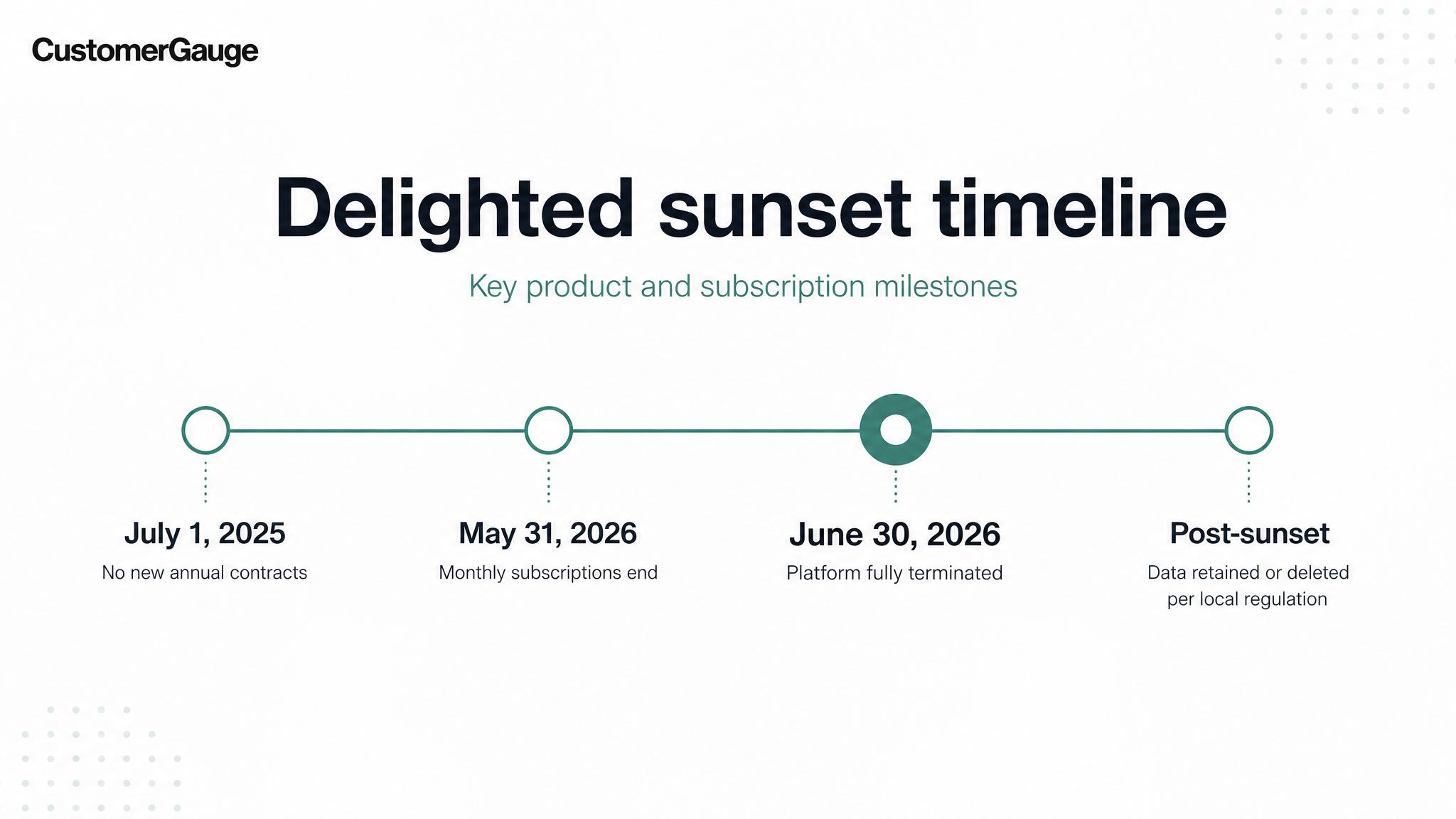 Delighted Sunset Timelie
