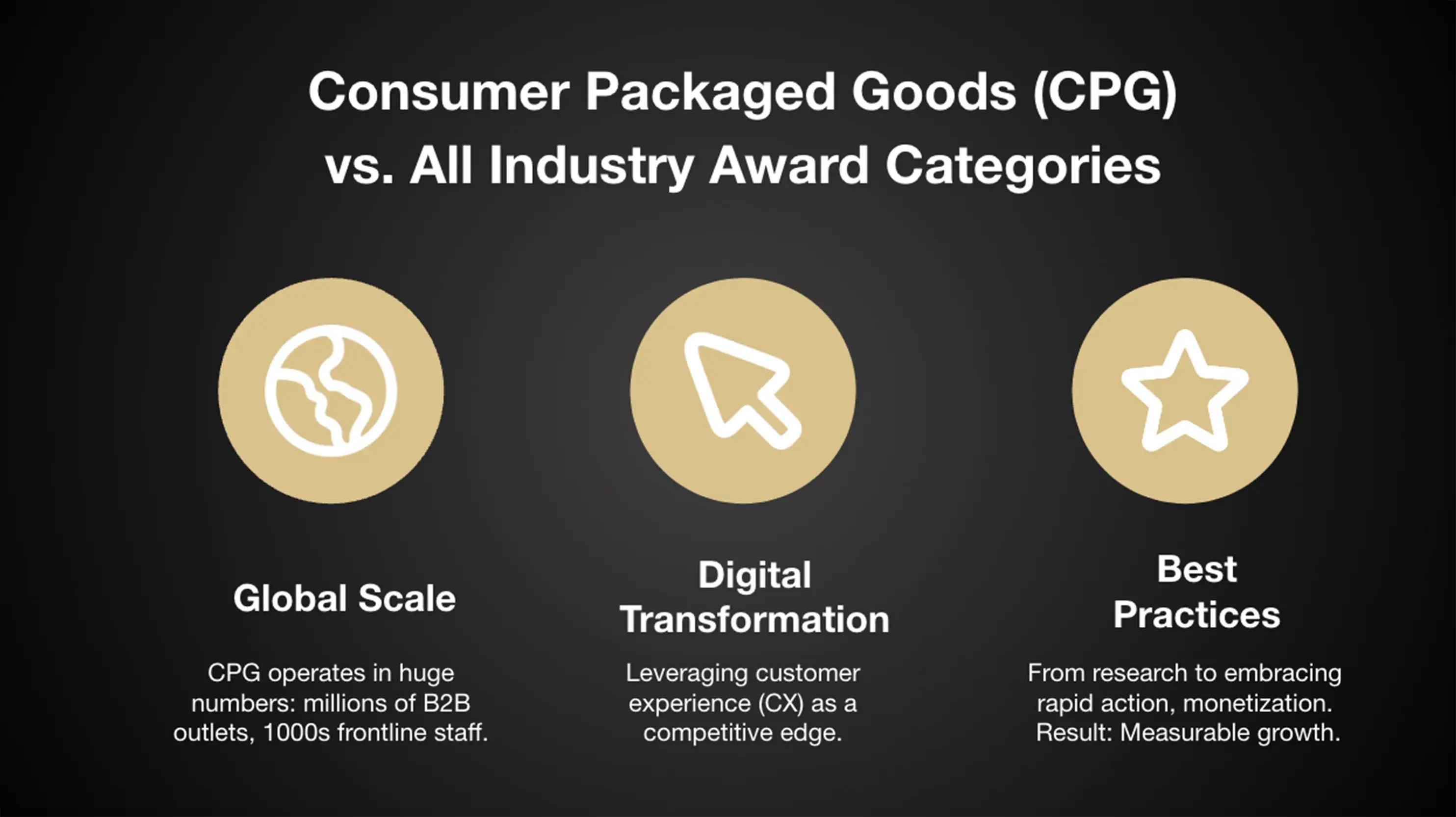 AX Award Criteria CPG vs. All Industries