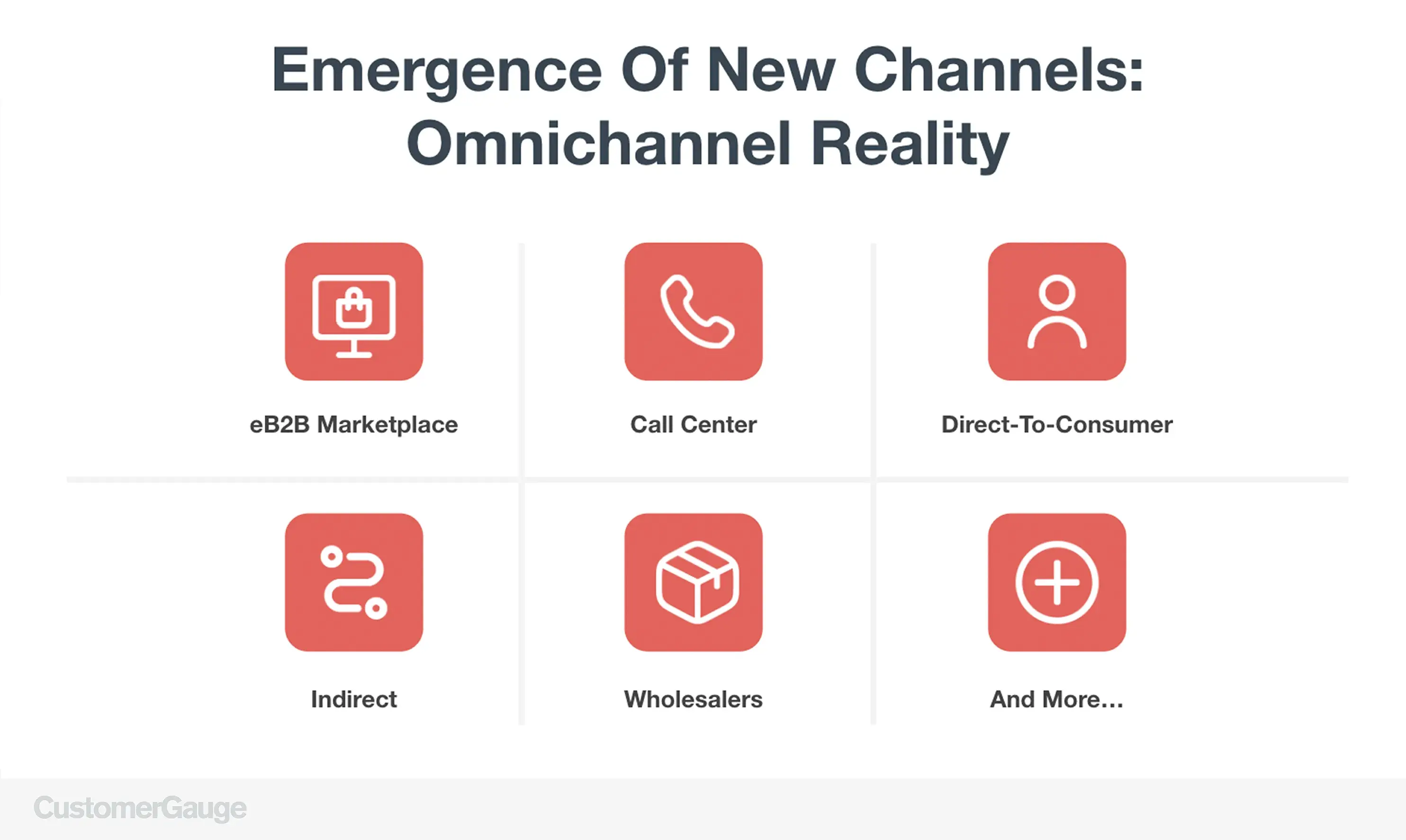 CustomerGauge OmniChannel