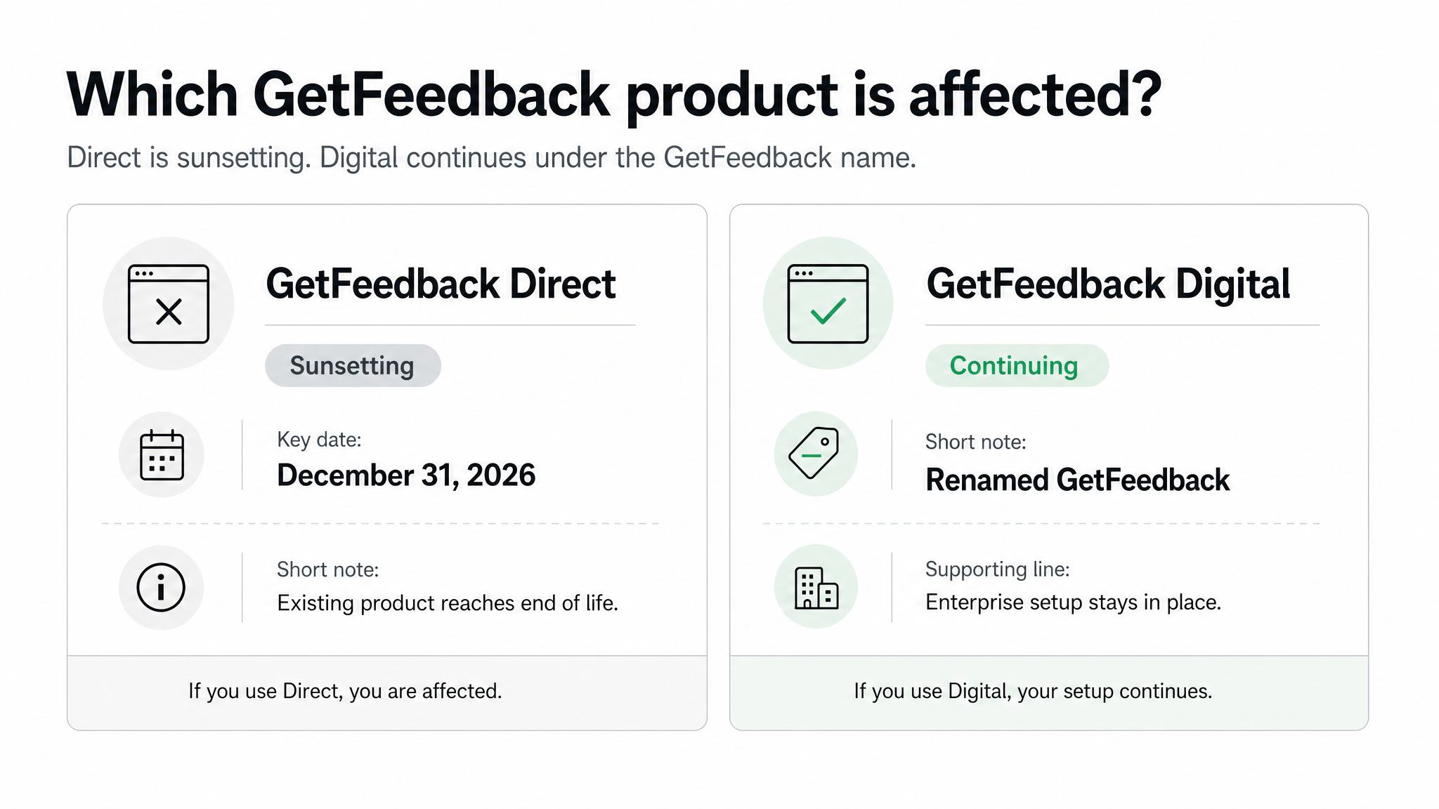 Which GetFeedback Product Is Affected?