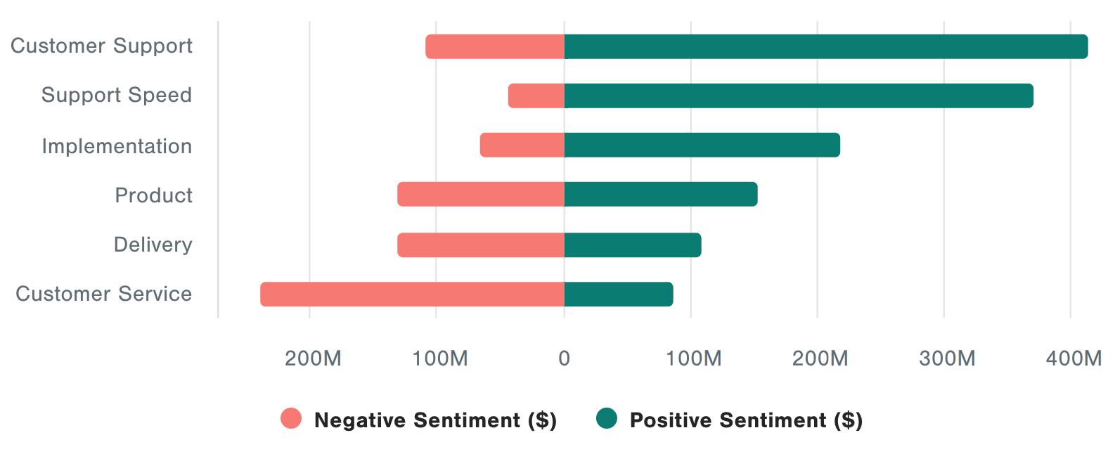 Feedback AI Revenue Simulator