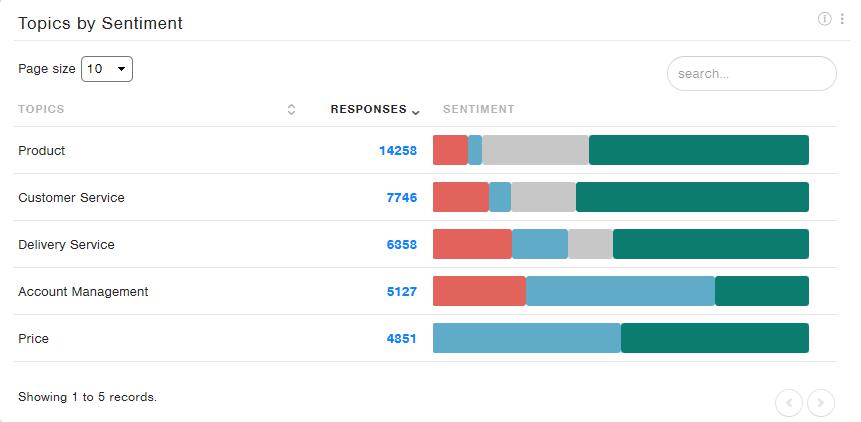 FeedbackAI Sentiment Analysis
