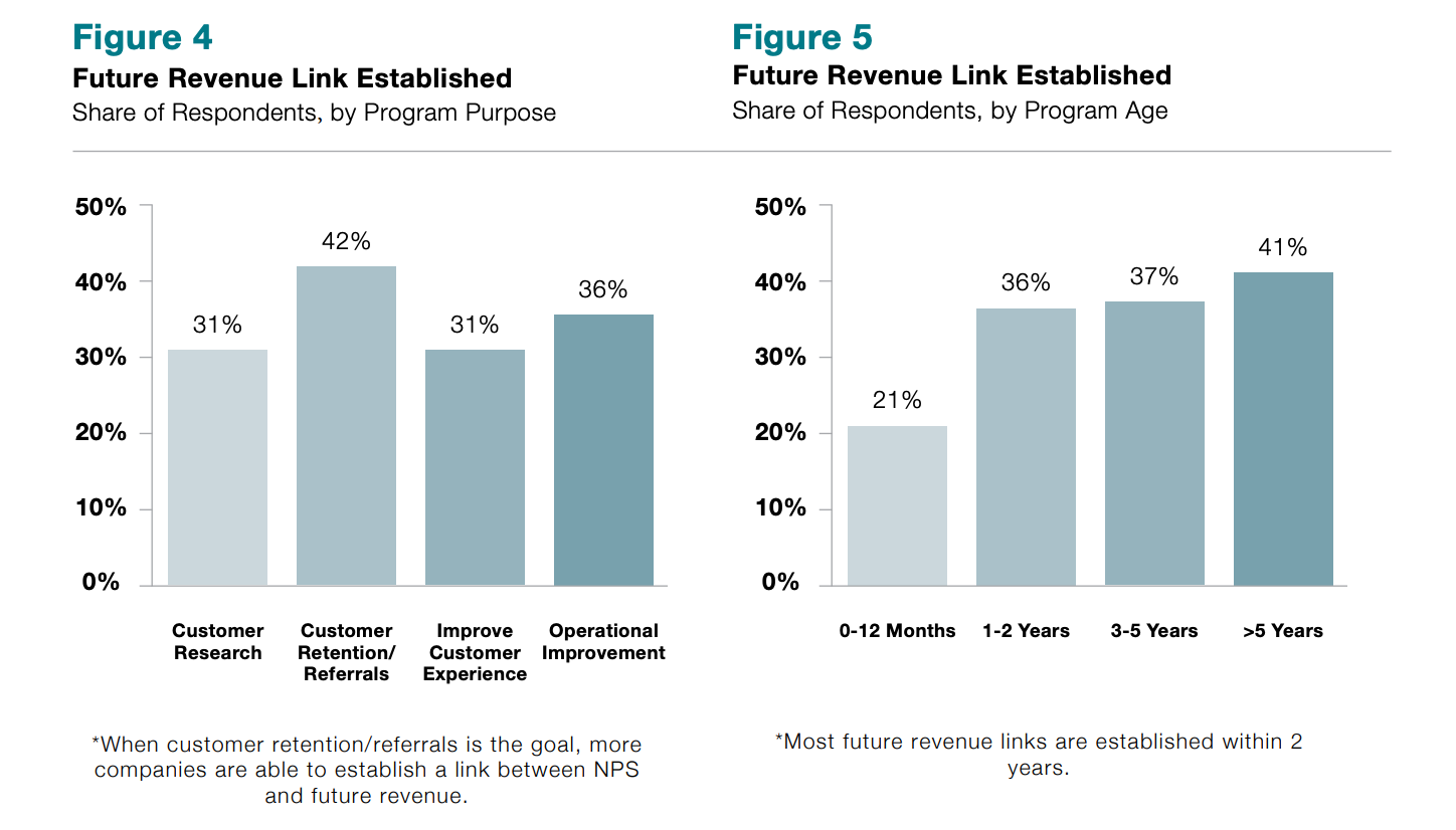 Net Promoter Score Future Revenue Link Net Promoter Score Future Revenue Link