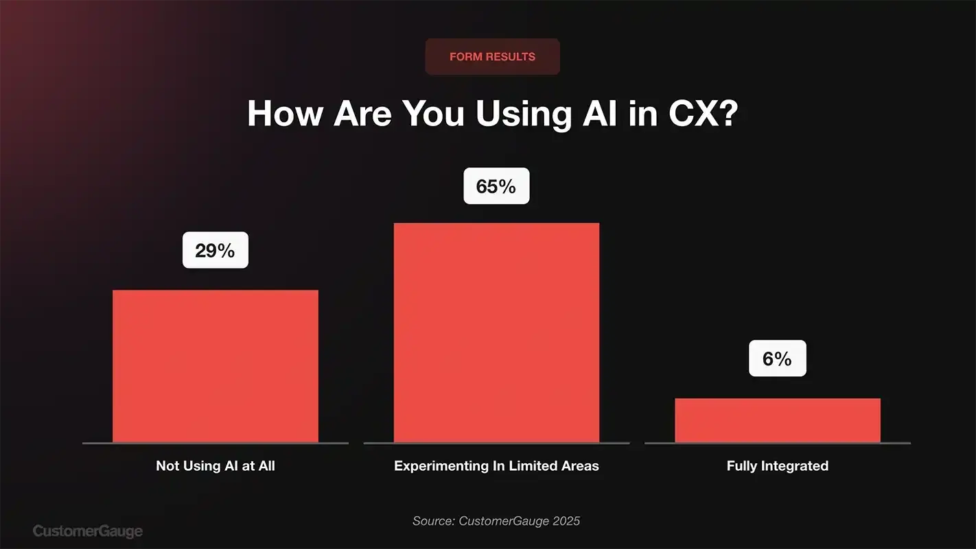 Attendee Poll CG Webinar