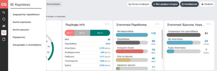 Greek View CustomerGauge