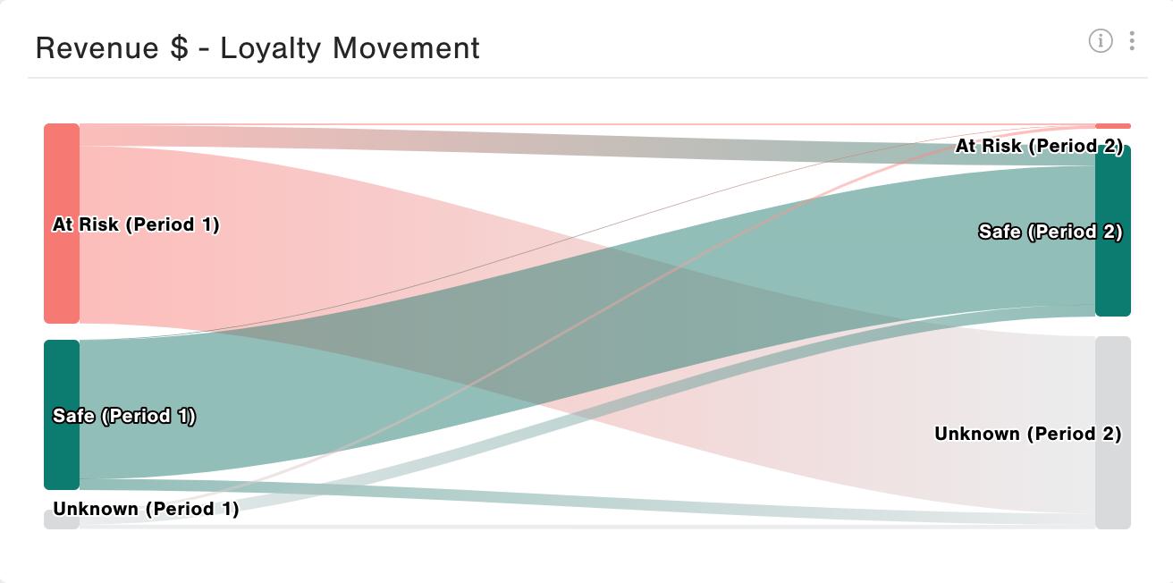 Loyalty Movement Widget