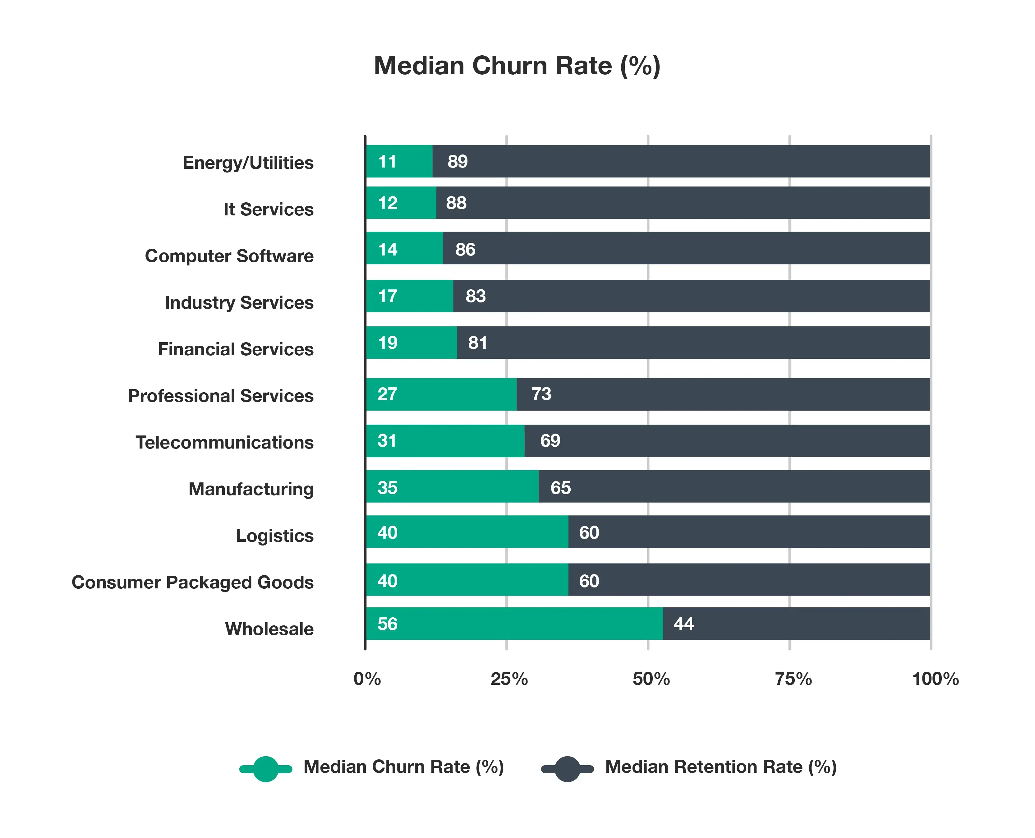 Median Churn Rate CustomerGauge