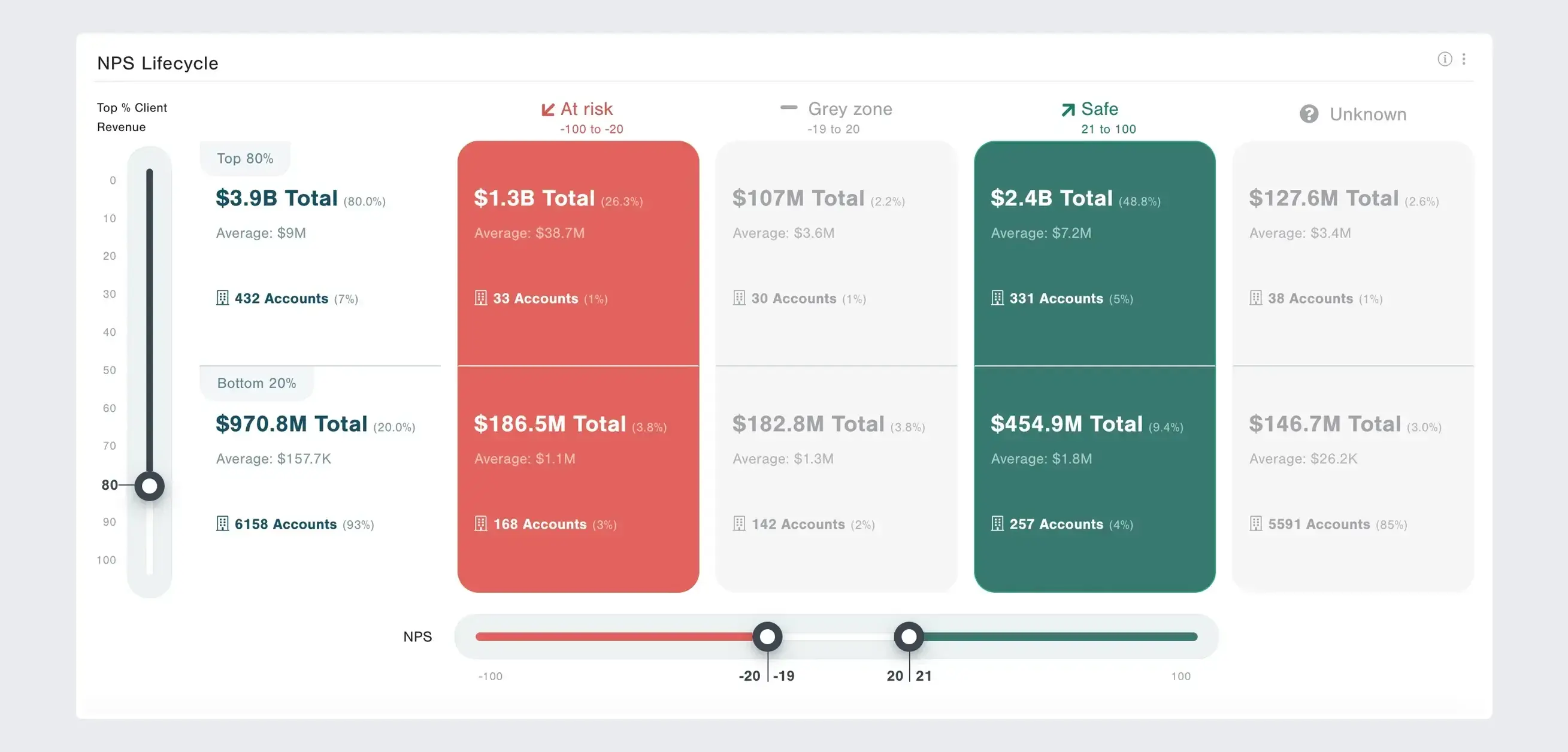 NPS LifeCycle Widget Updated