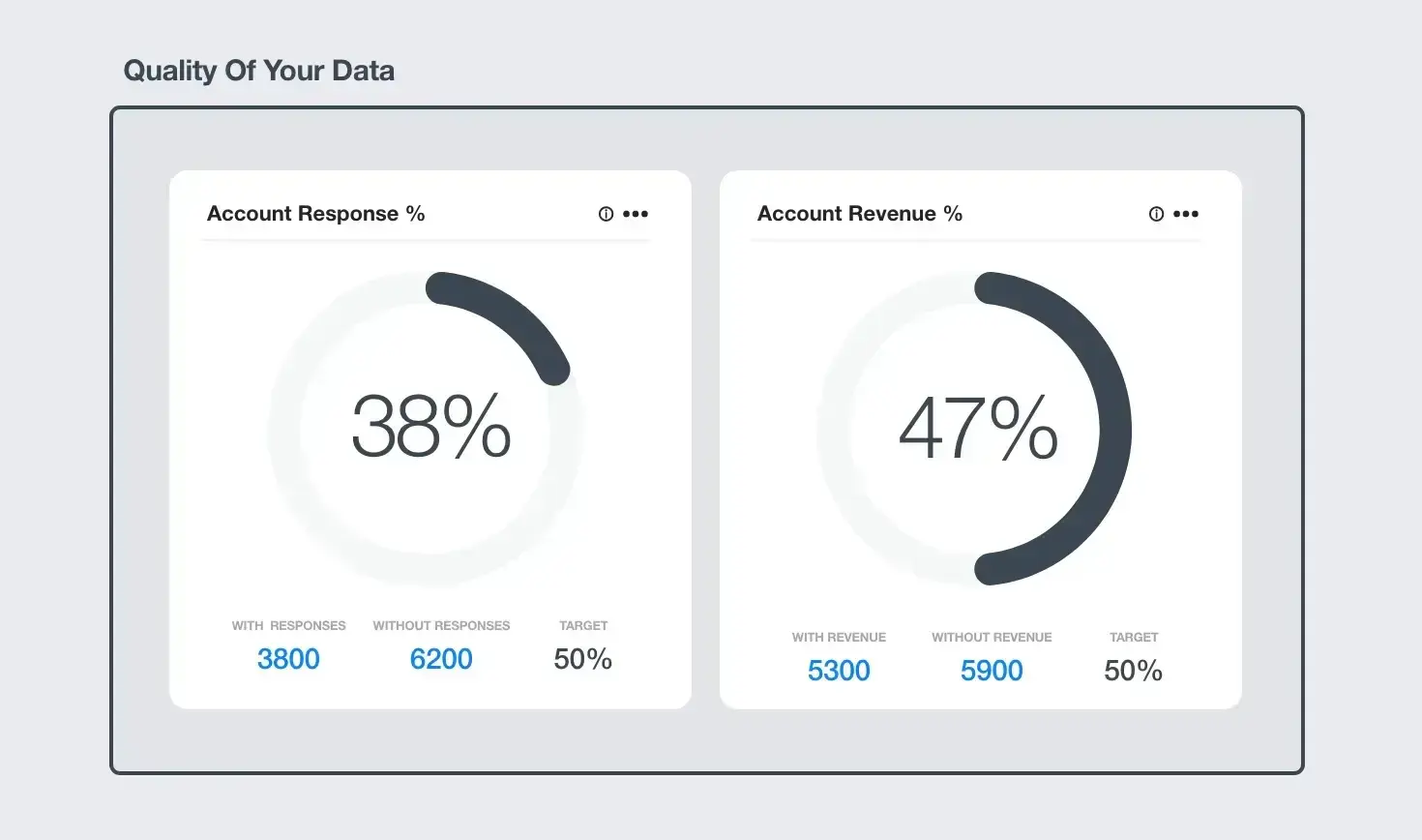 CG Quality of Your Data Widget