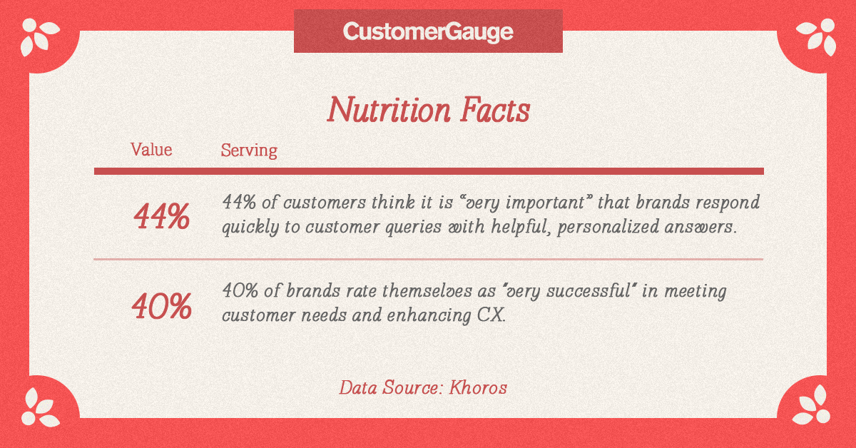 CustomerGauge Recipe for CX Success