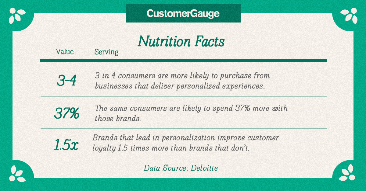 CustomerGauge Recipe for CX Success