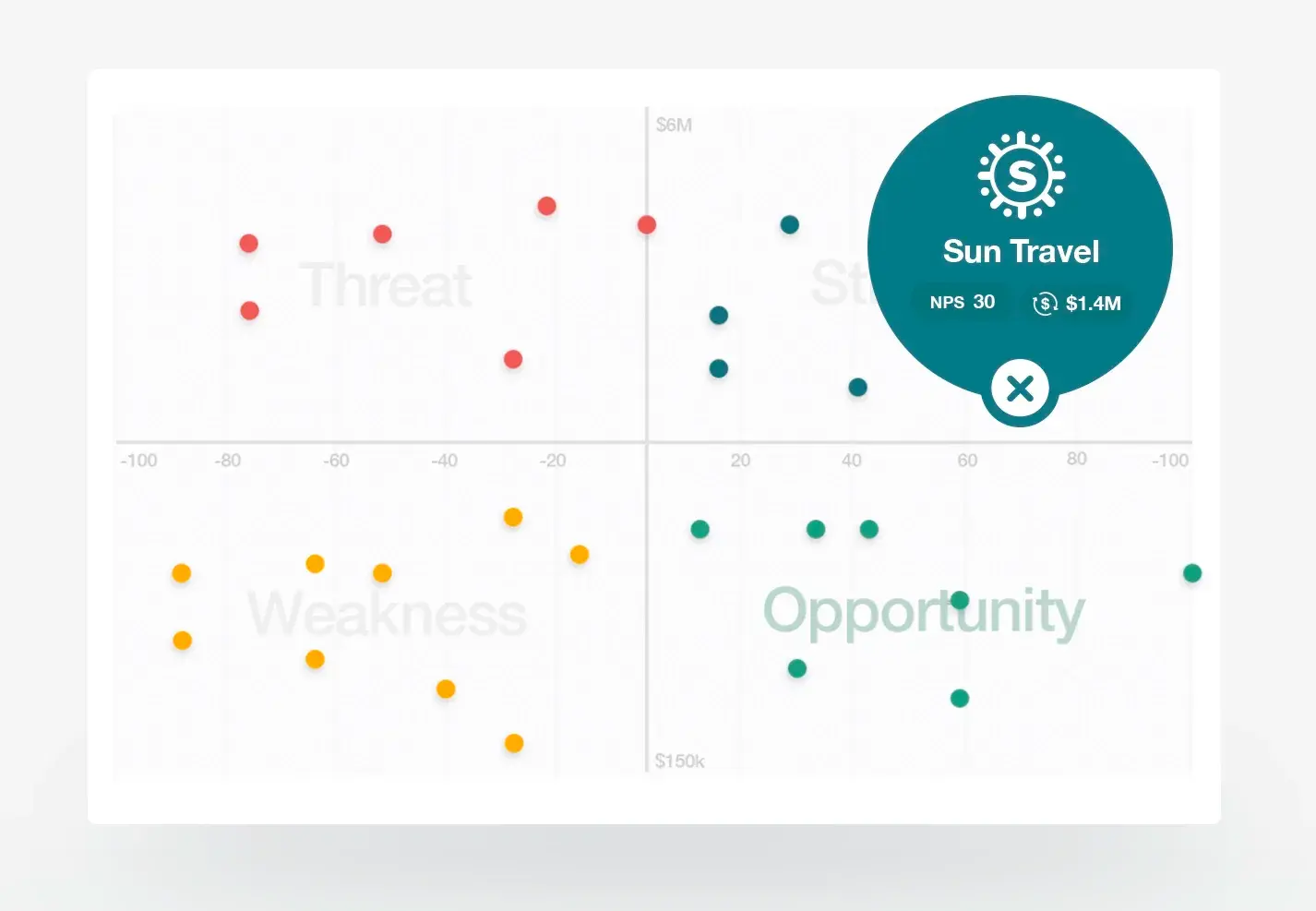 SWOT image