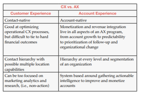 CX vs. AX CX vs. AX