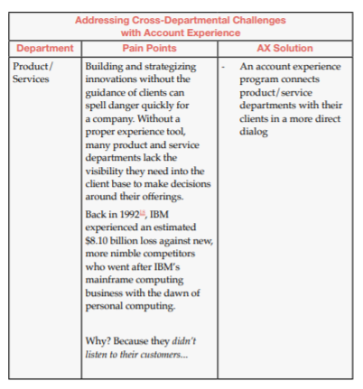 Addressing Cross-Departmental Challenges with Account Experience Addressing Cross-Departmental Challenges with Account Experience