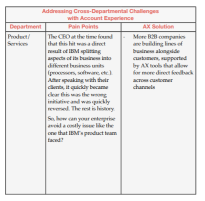 Addressing Cross-Departmental Challenges with Account Experience Addressing Cross-Departmental Challenges with Account Experience