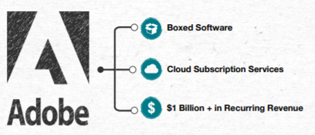 Adobe Systems Adobe Systems