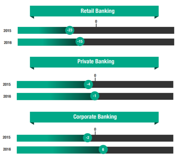 ABN AMRO NPS comparisons ABN AMRO NPS comparisons