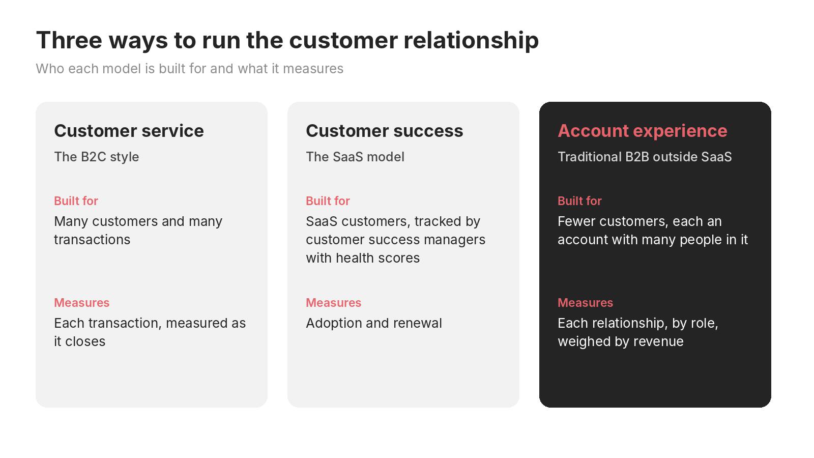 Three models: customer service for B2C, customer success for SaaS, and account experience for traditional B2B