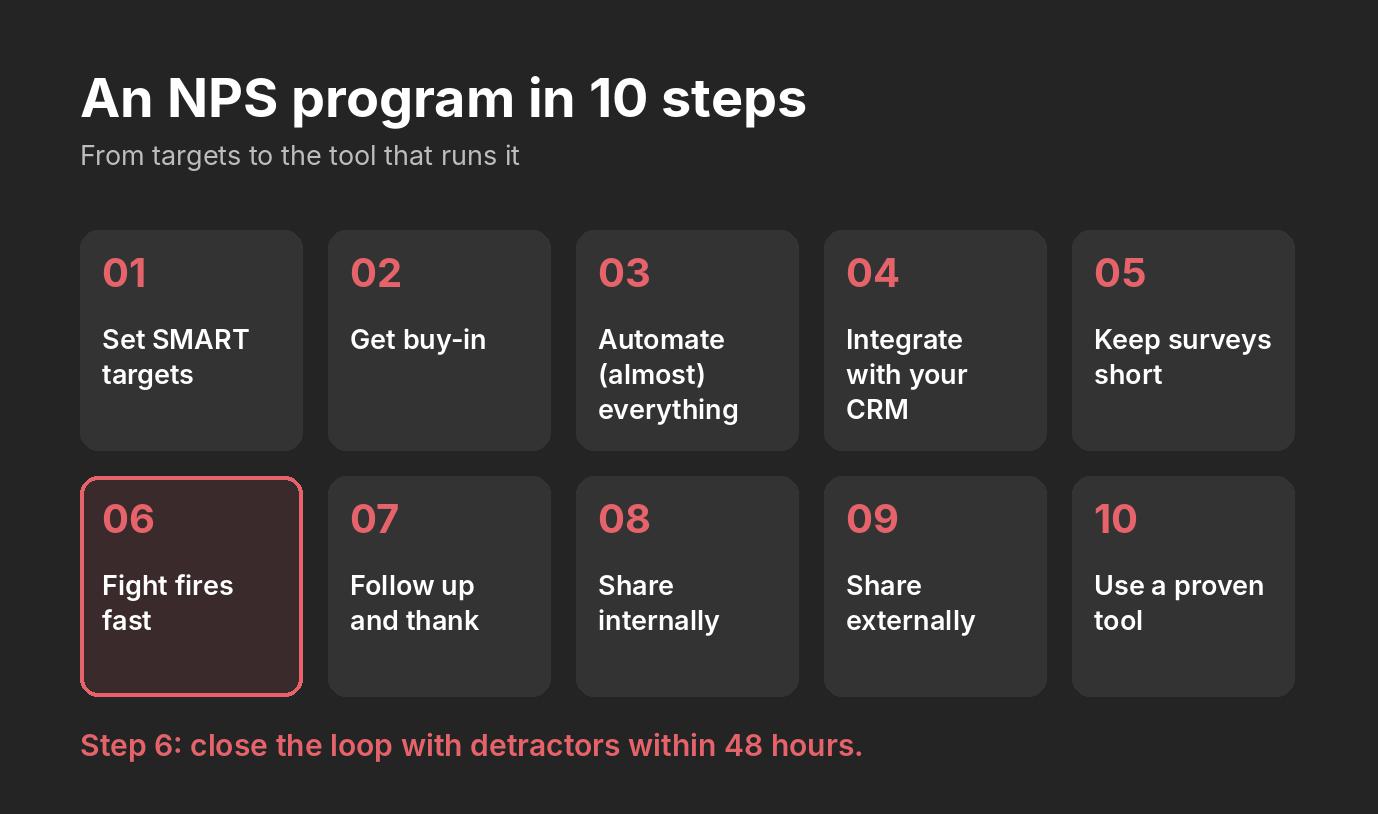 The 10 steps to an NPS program, from SMART targets to a proven tool.