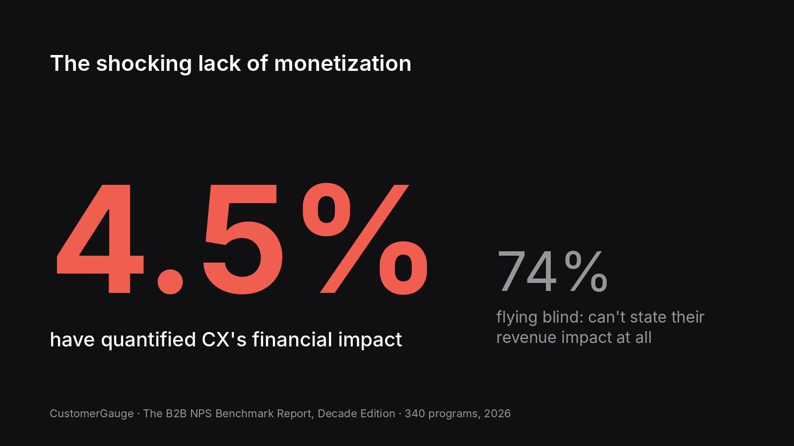 Decade webinar 02 monetization gap