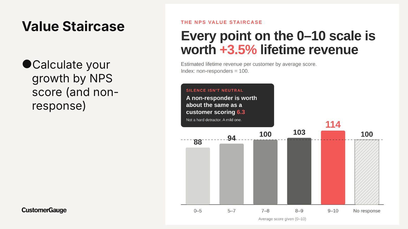 Decade webinar 04 value staircase