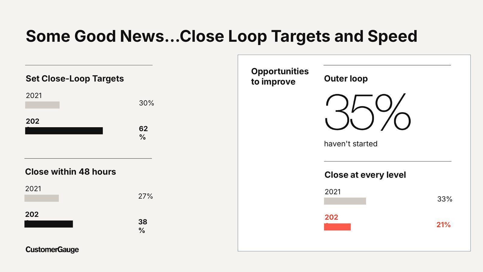 Decade webinar 06 close loop progress