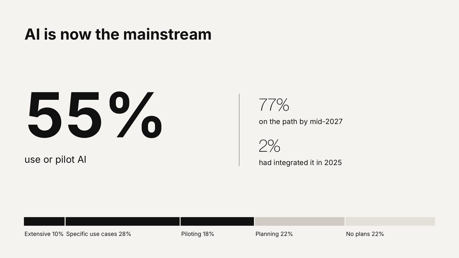 Decade webinar 07 ai mainstream