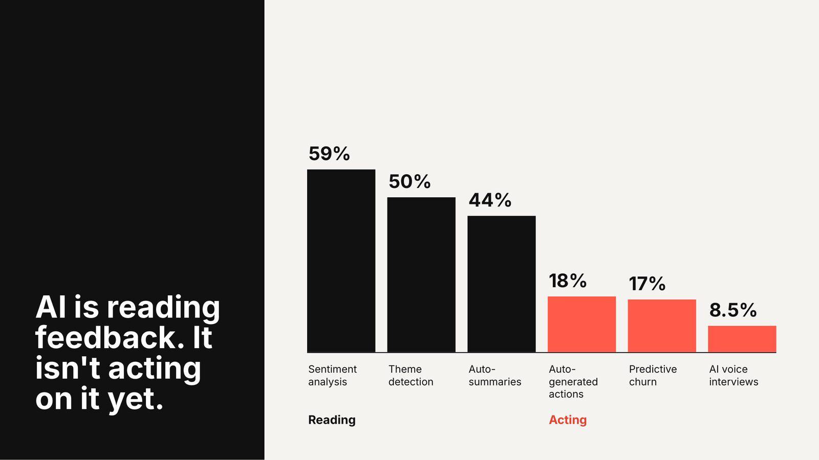 Decade webinar 08 ai reading not acting