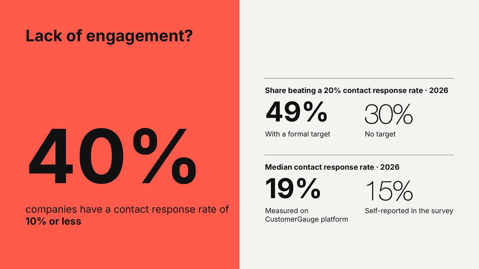 Decade webinar 09 response rate gap
