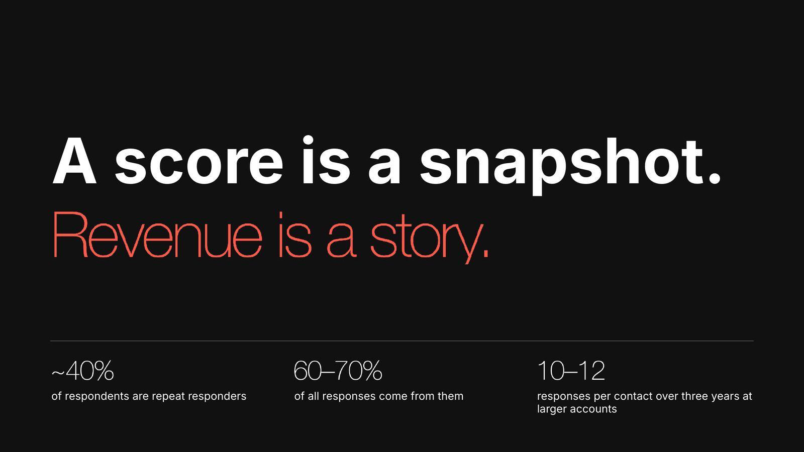 Decade webinar 12 score is a snapshot