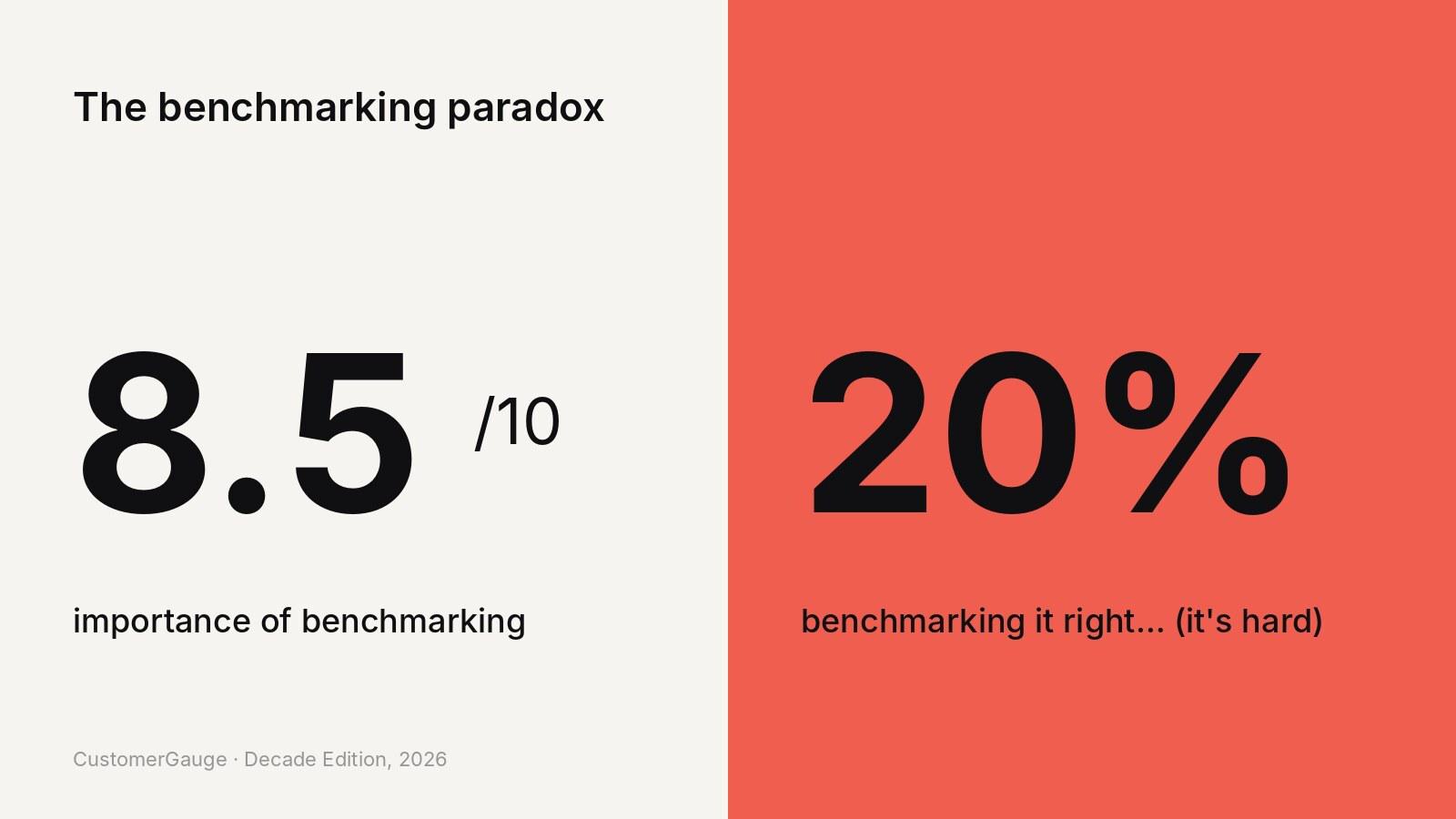 Decade webinar 16 benchmarking paradox