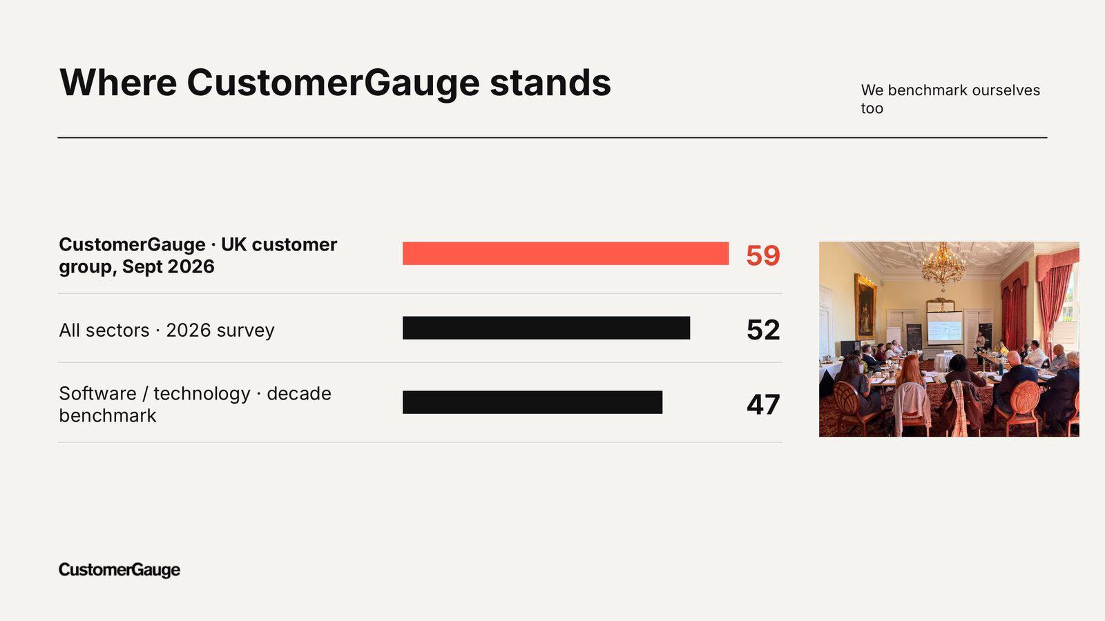 Decade webinar 18 where customergauge stands