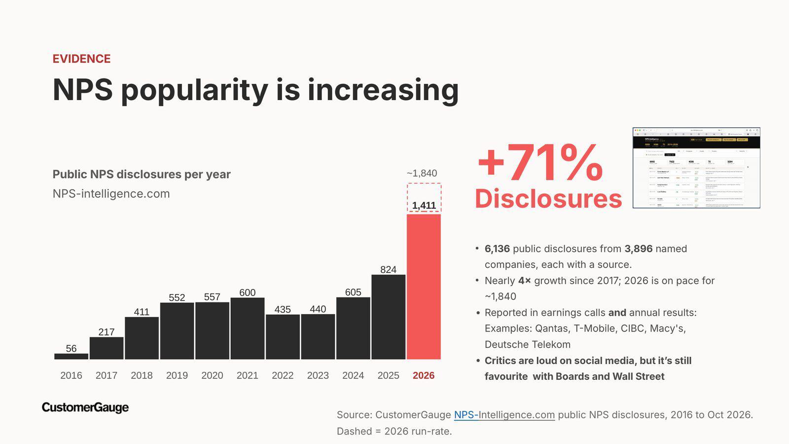 Decade webinar 19 nps disclosures rising