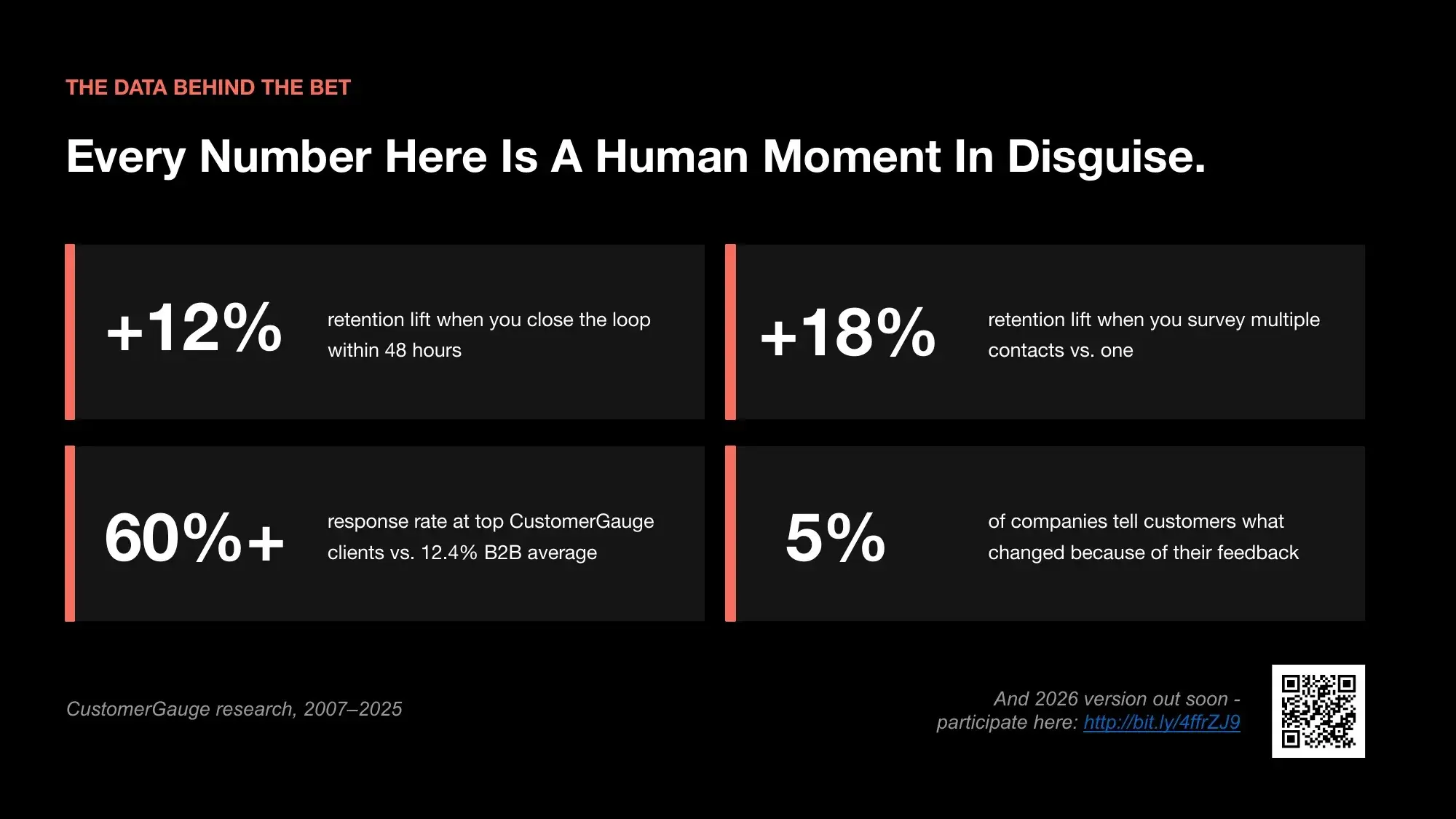 Human premium data