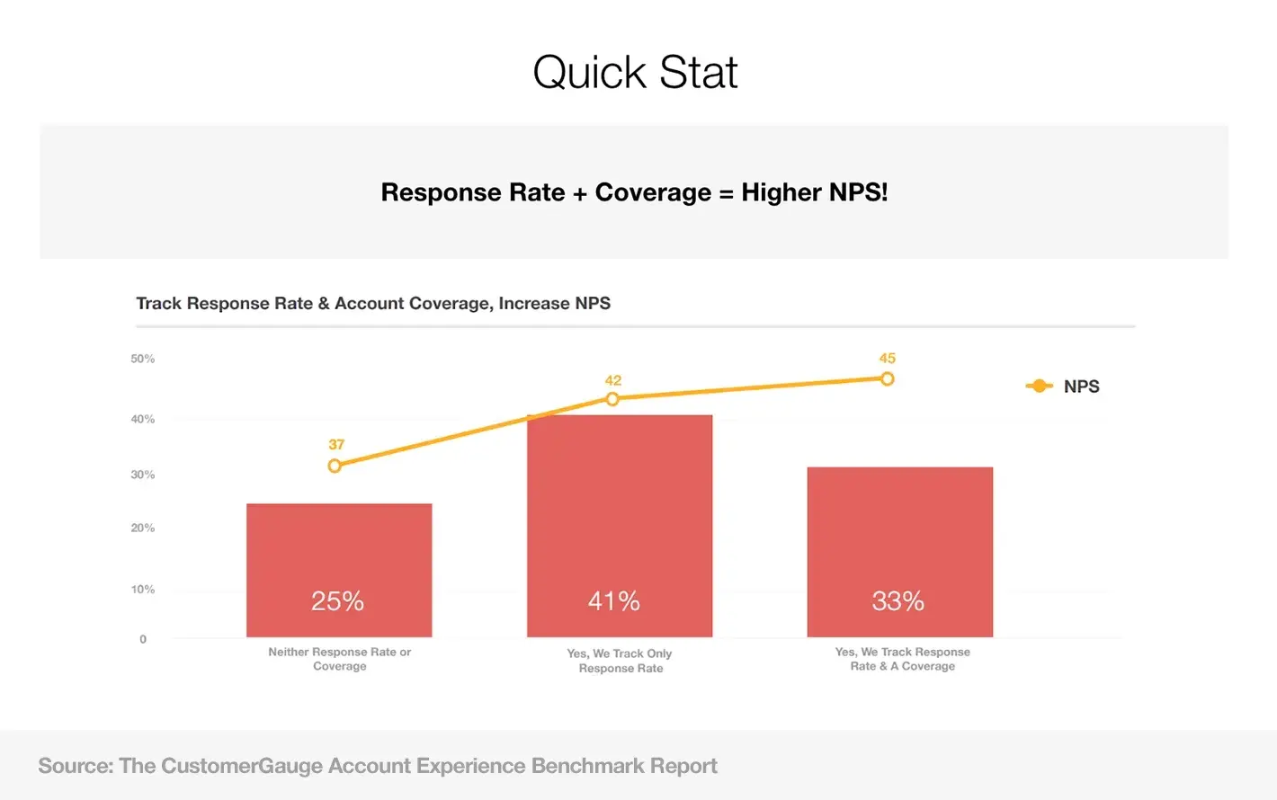 CustomerGauge Response Rate