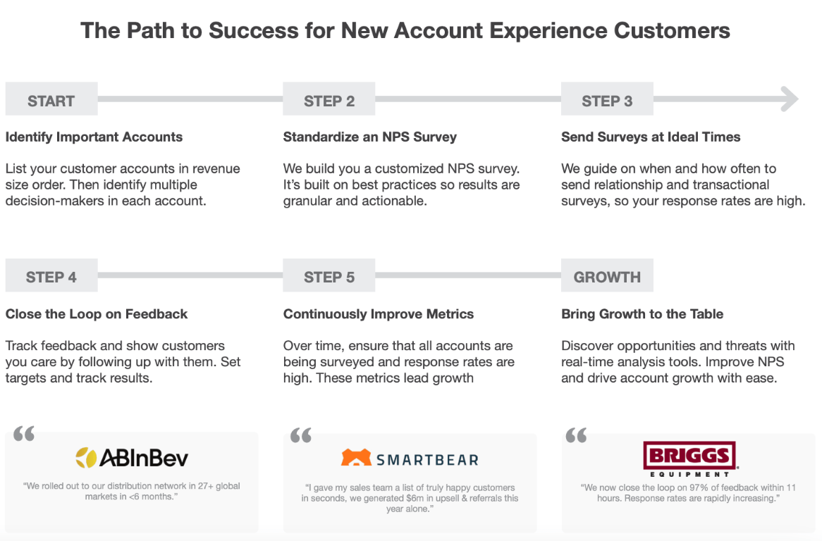 New AX Customer Path