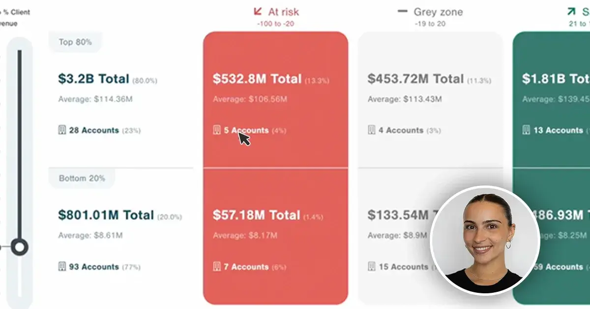 Demo Product Catlog ROI 3