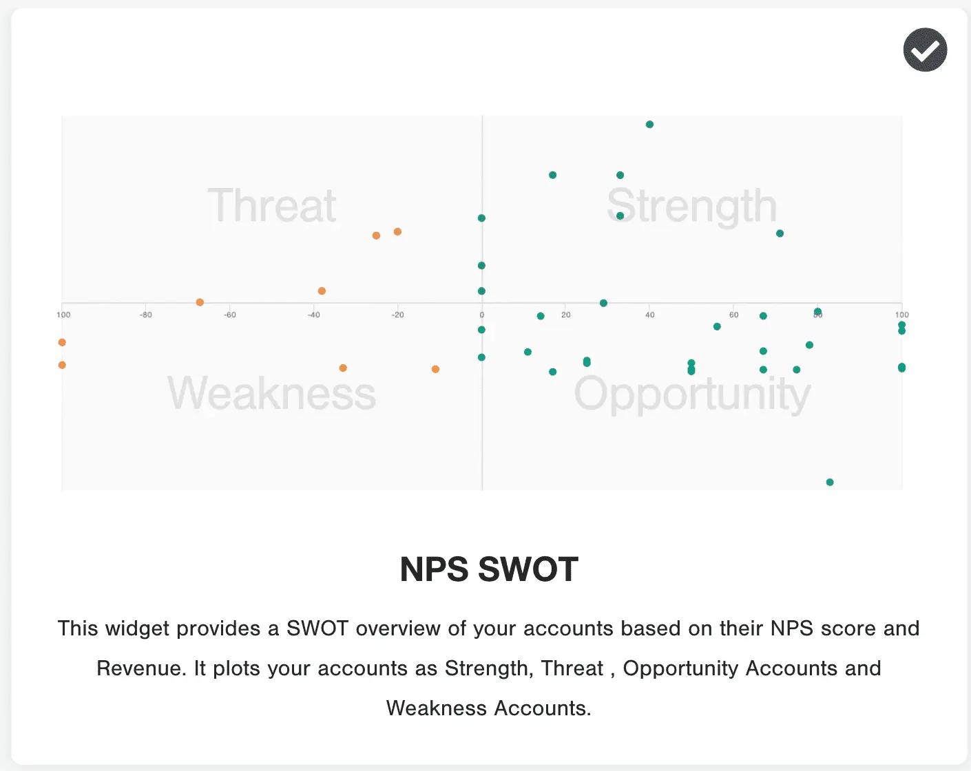 SWOT CG widget