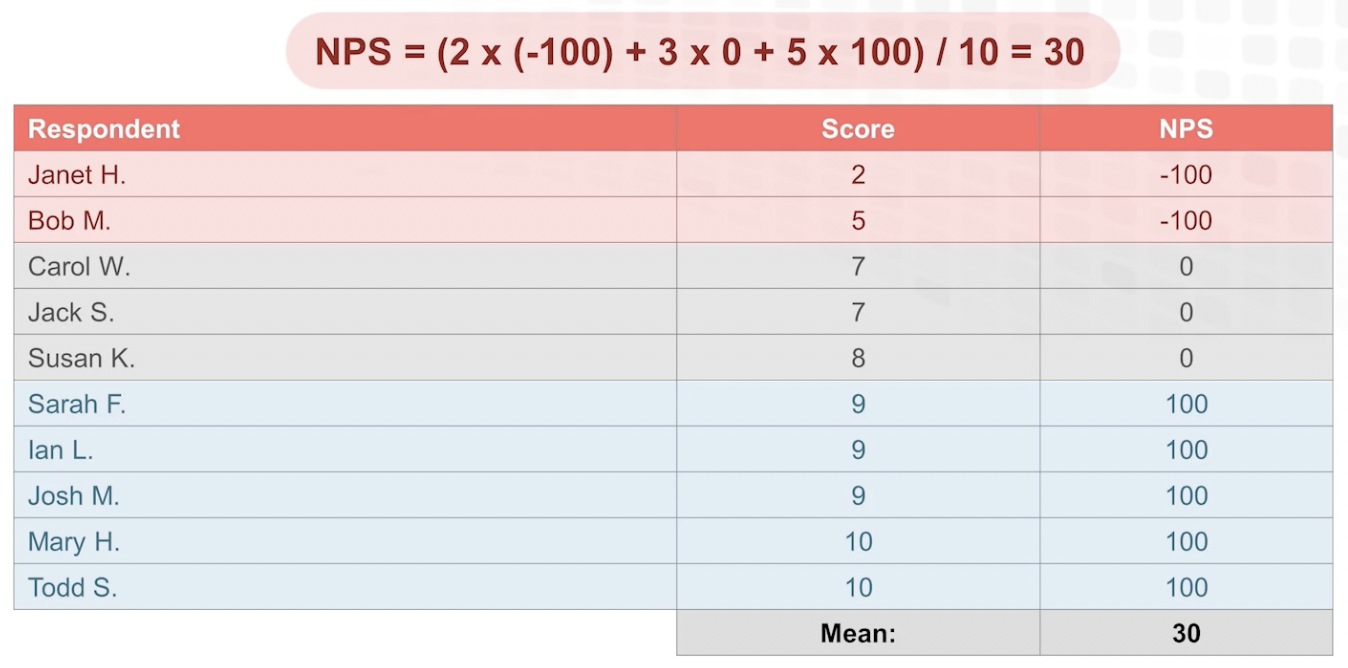NPS Calculation Spreadsheet by CG