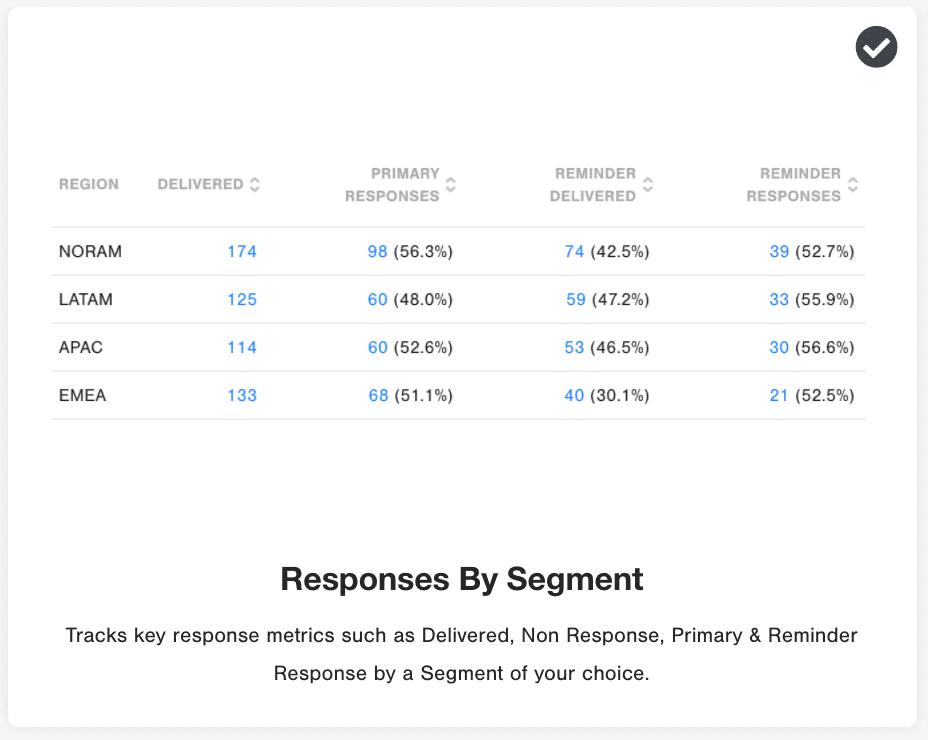 Responses by Segment Widget