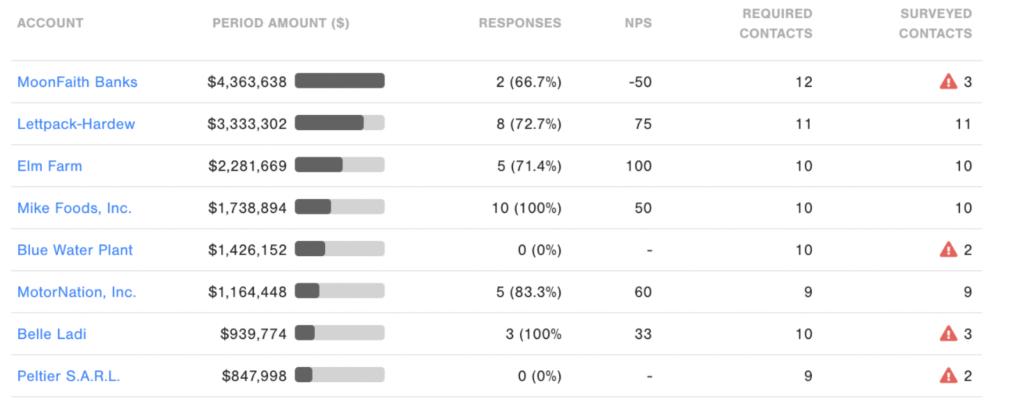 Feedback & Revenue Widget