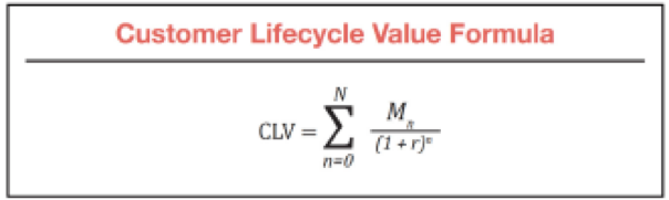 CLV calculation CLV calculation