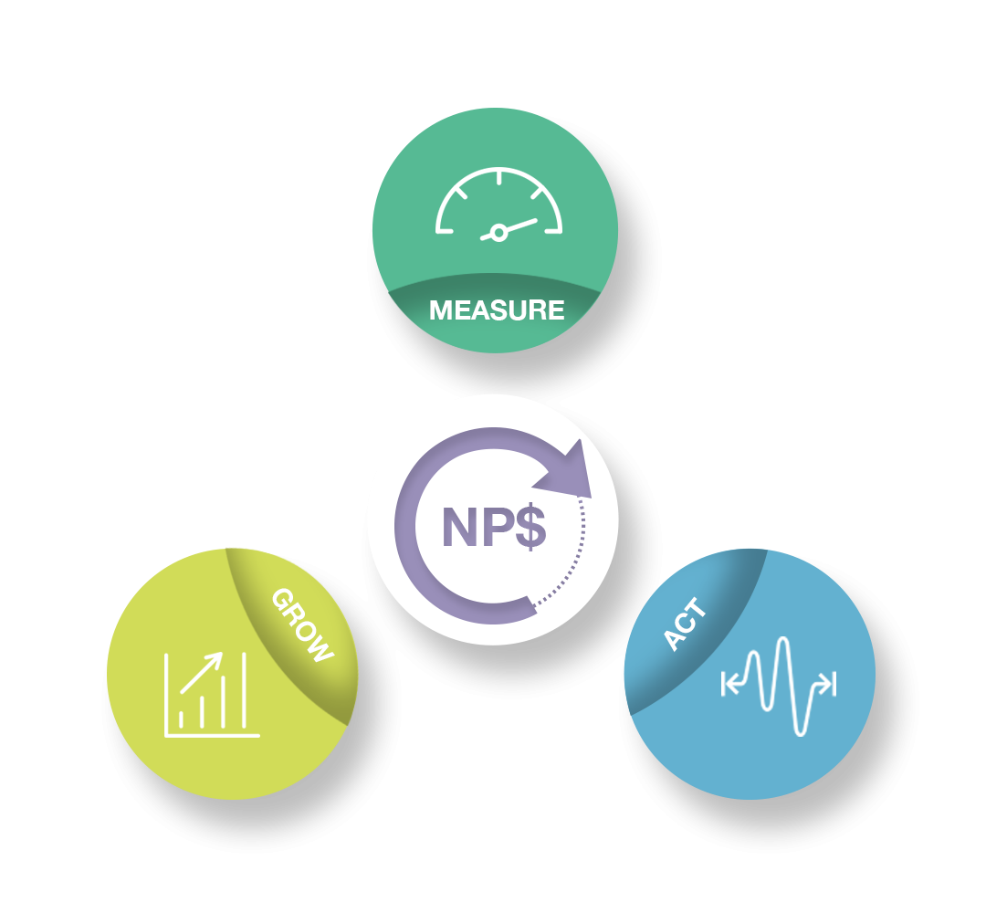 Monetize Net Promoter