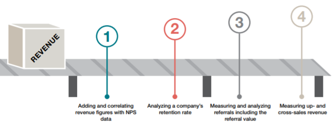 Monetization Process Monetization Process