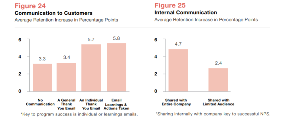 Communication to Customers & Internal Communication Communication to Customers & Internal Communication