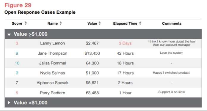 Open Response Cases Example Open Response Cases Example