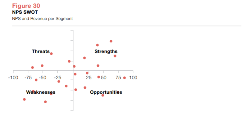 Net Promoter Score SWOT Net Promoter Score SWOT